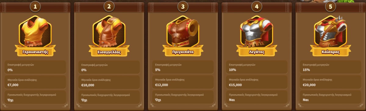 VIP Πρόγραμμα MyEmpire